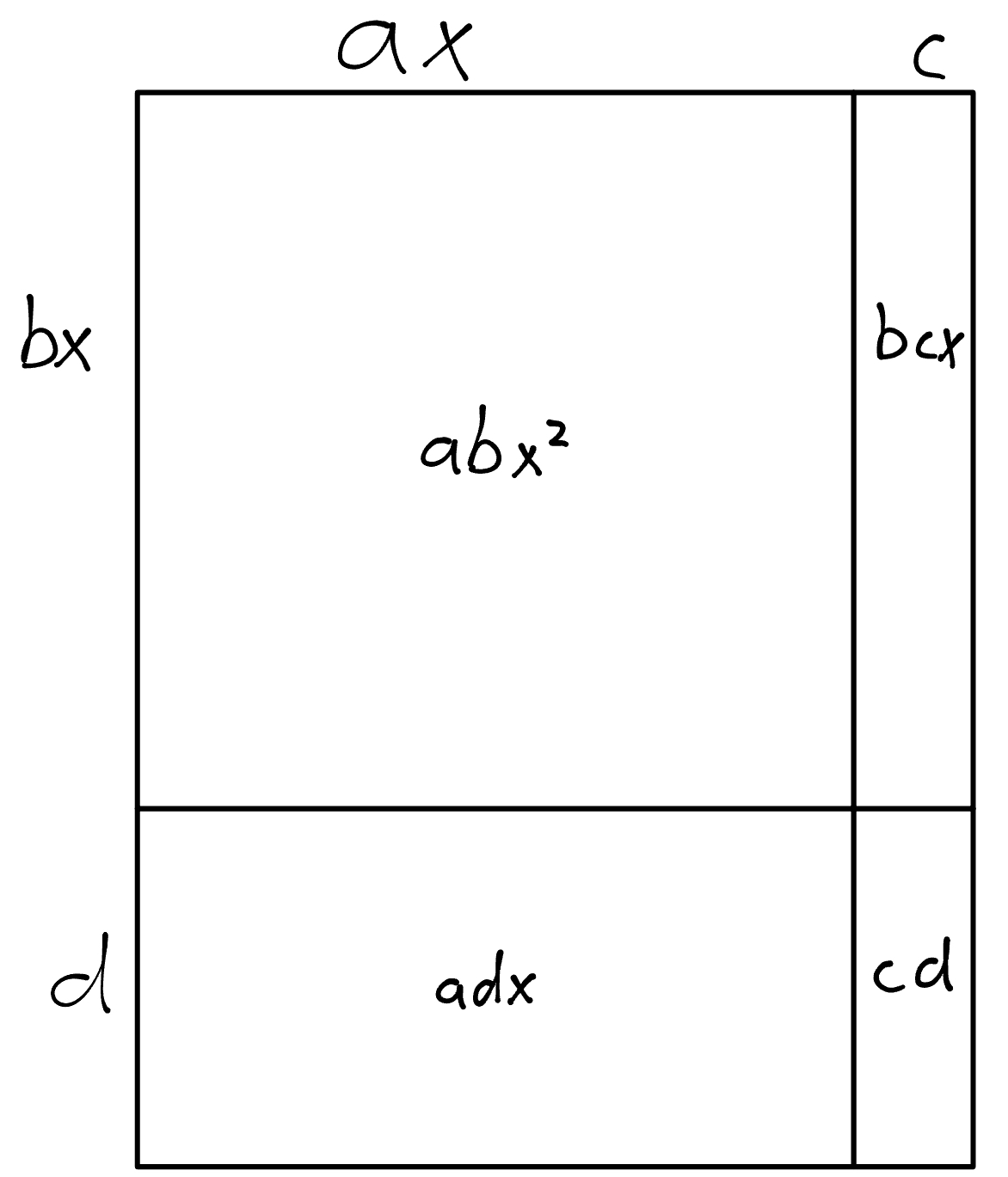 Distribution Image