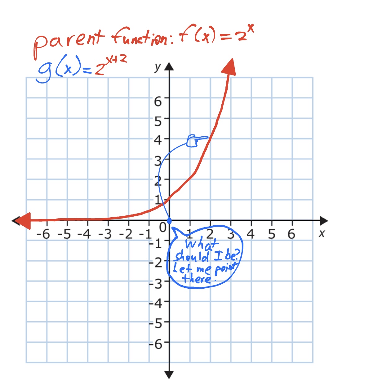 exponent transformation #1