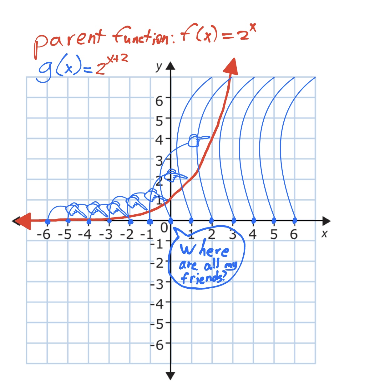 exponent transformation #2