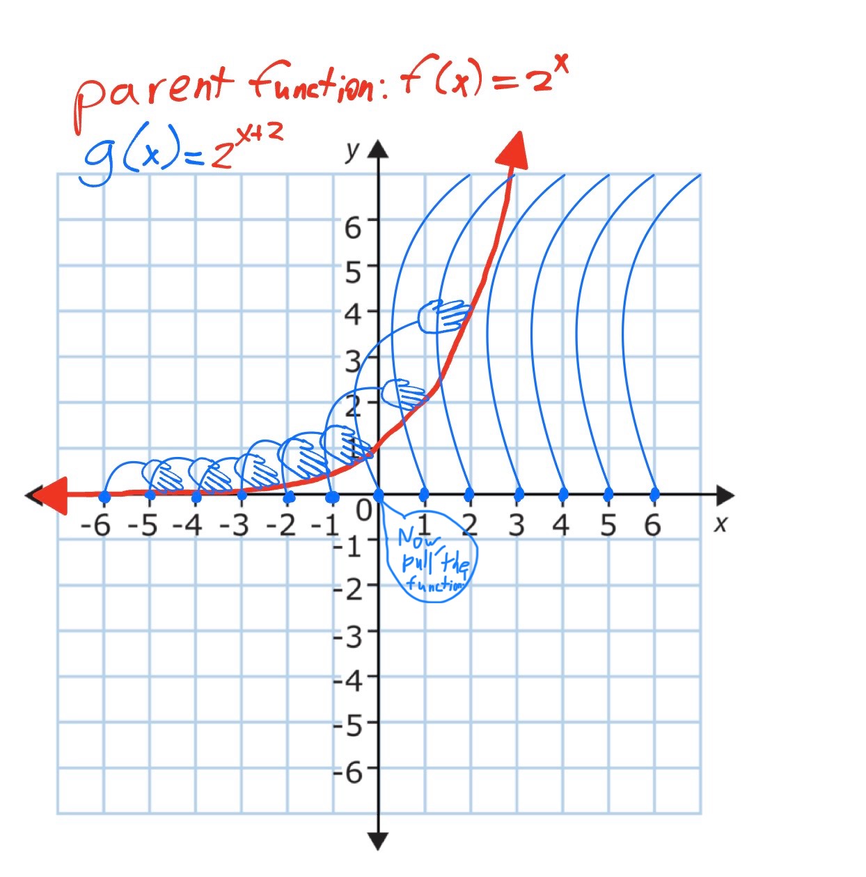 exponent transformation #3