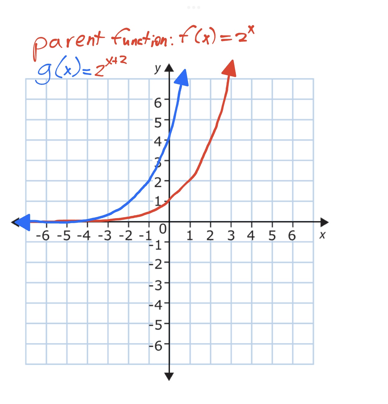 exponent transformation #4