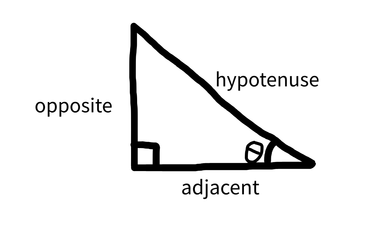 right triangle