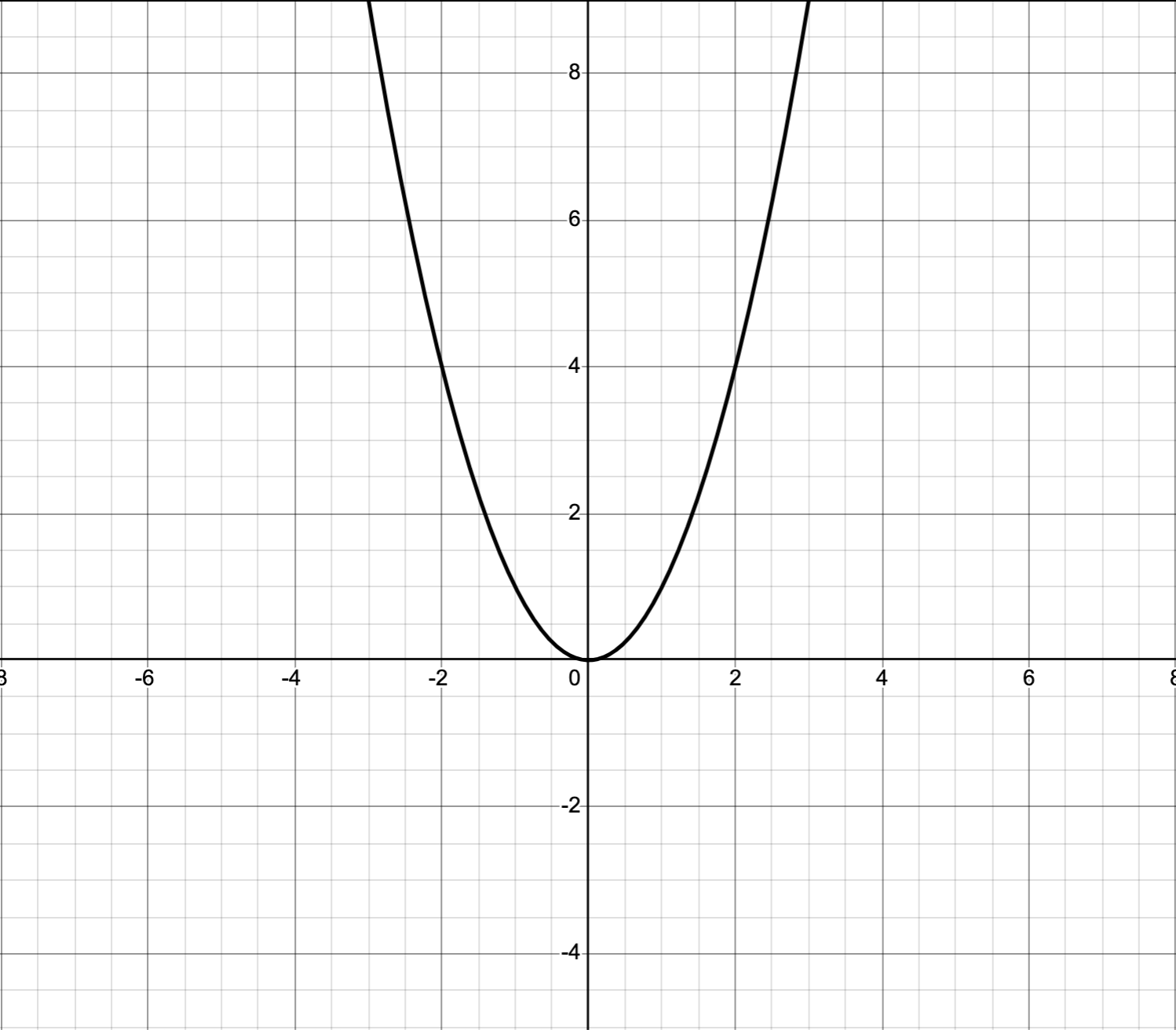 quadratic with 2 solutions