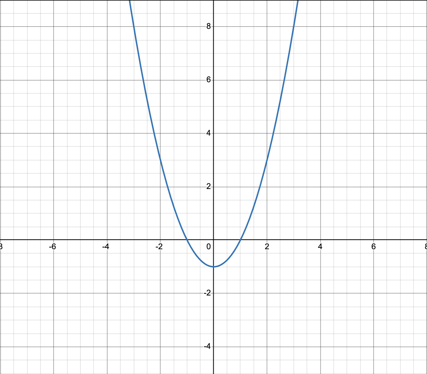 quadratic with 2 solutions