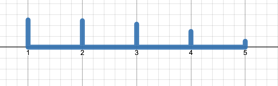 segments plotted